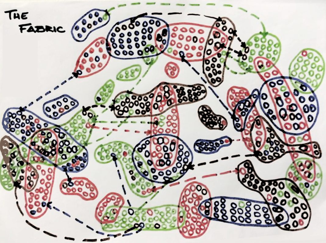 Ethnographic diagramming workshop at SPACE Mare Street